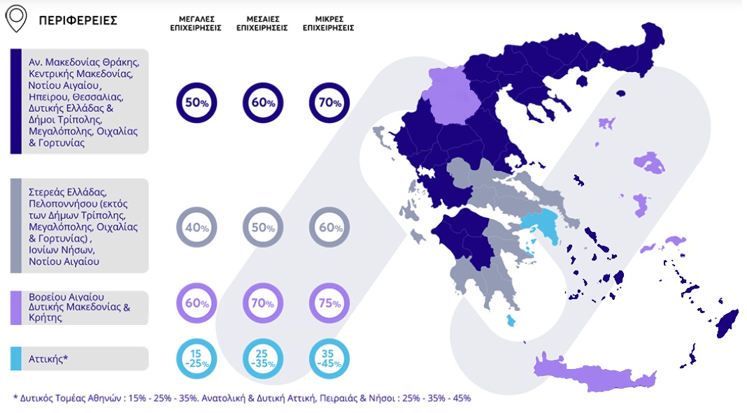 Χαρτης της Ελλάδας με ενισχύσεις